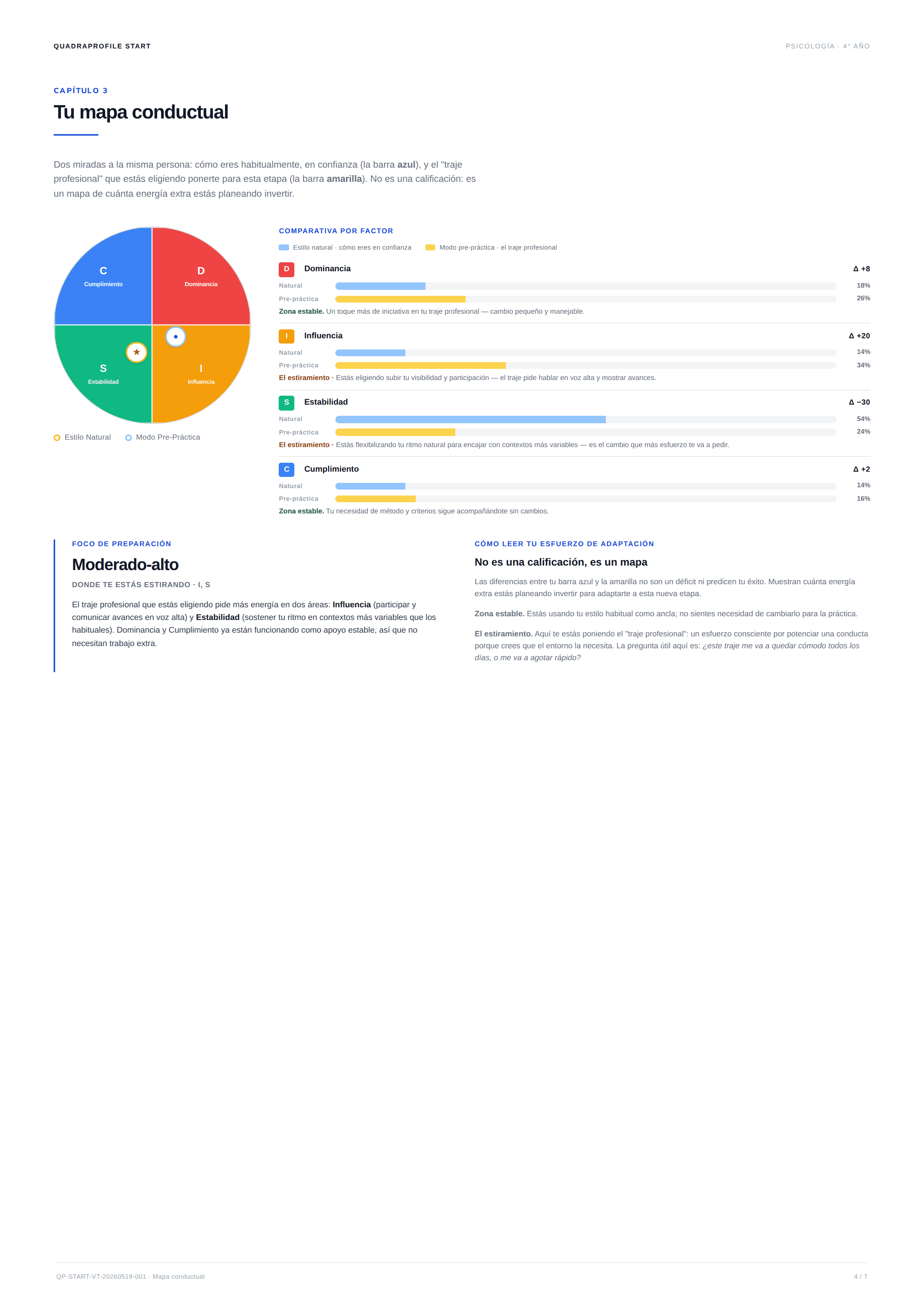 Mapa conductual DISC con barras comparativas estilo natural vs adaptado
